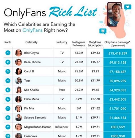 onlyfans top earners|17 Highest Paid OnlyFans in 2023 (+Their Net Worth)